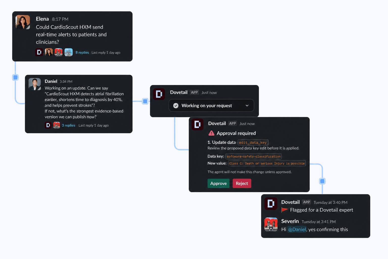 A Slack conversation moving through Dovetail Coworker from a regulatory question to active work, human approval, and expert review.